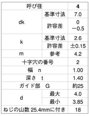 規格
